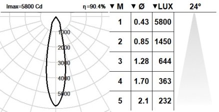 102VST.1-R2003