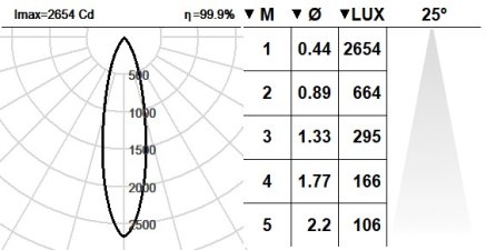 107PNS.1.01-R2323