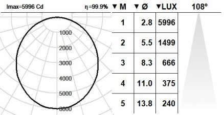 111LDA.1.02-I2814 111LDA.1.02-I2814