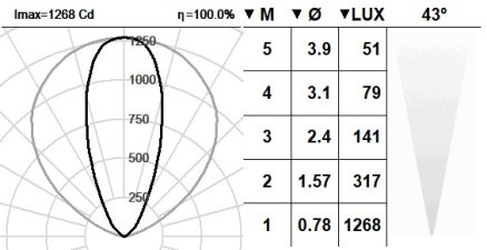 133VCT.8.01-I1485 133VCT.8.01-I1485