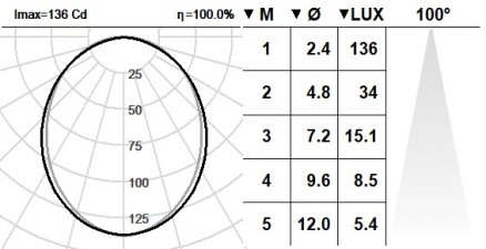 150BRS.1-I1431 150BRS.1-I1431