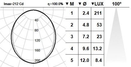 150BRS.1-I1436 150BRS.1-I1436
