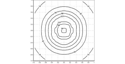 220CLT.4-I1195 220CLT.4-I1195