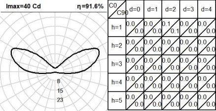 520CLT.4-I1190 520CLT.4-I1190