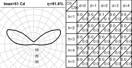 520CLT.4-I1191 520CLT.4-I1191