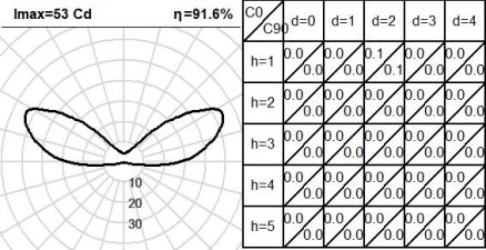 520CLT.4-I1192 520CLT.4-I1192