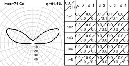 520CLT.4-I1194 520CLT.4-I1194