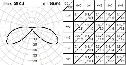 520CLX.4-I1200 520CLX.4-I1200