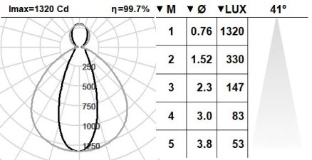 533KTA.1-I754 533KTA.1-I754