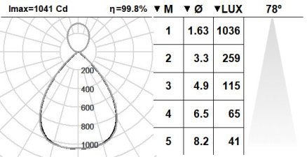 553KBR.11-I1225 553KBR.11-I1225